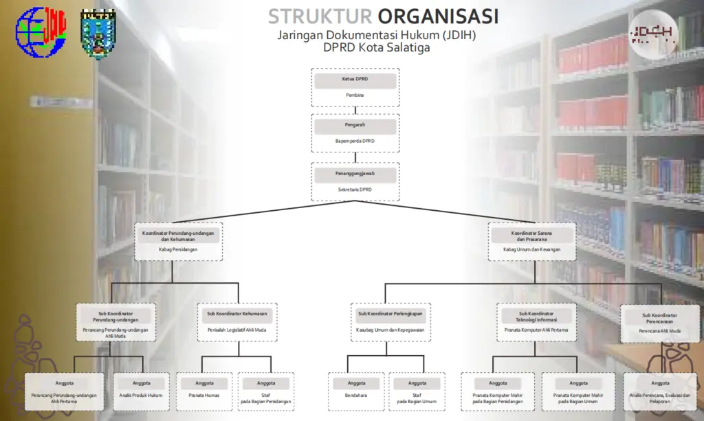 Struktur Organisasi